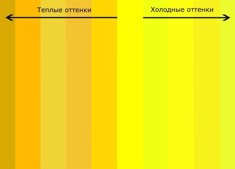 Чем отличается желтое. Оттенки желтого цвета. Теплый желтый цвет. Теплые оттенки желтого цвета. Оттенки холодного желтого.