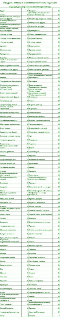 Carbohidrati lenti pentru pierderea in greutate: Tabel produs - Complicaţiile