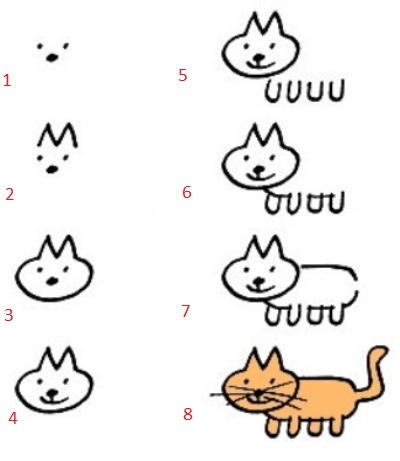 Cara melukis kucing